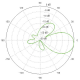 VerticalAzimuth Faisceau ip audio digital 5 Ghz 10km