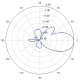 VerticalElevation  Faisceau ip audio digital 5 Ghz 10km