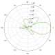 HorizontalAzimuth Faisceau ip audio digital 5 Ghz 10km