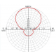 Antenne yagi 2 éléments Polarisation H