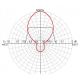 Antenne yagi 2 éléments Polarisation V