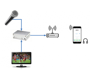 Streaming audio par Wi-Fi