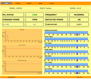 Telemetry IP