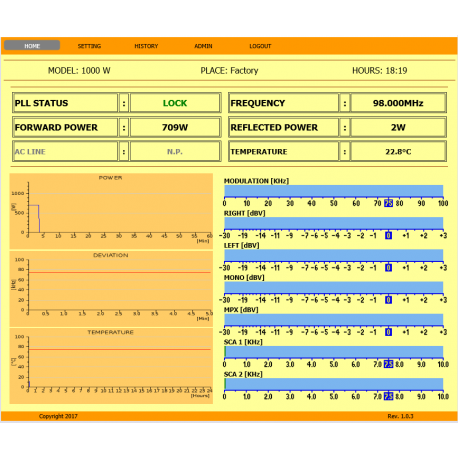 Telemetry IP