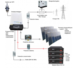 Kit Solaire autonome 3000 Wc