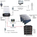 Photovoltaïque autonome