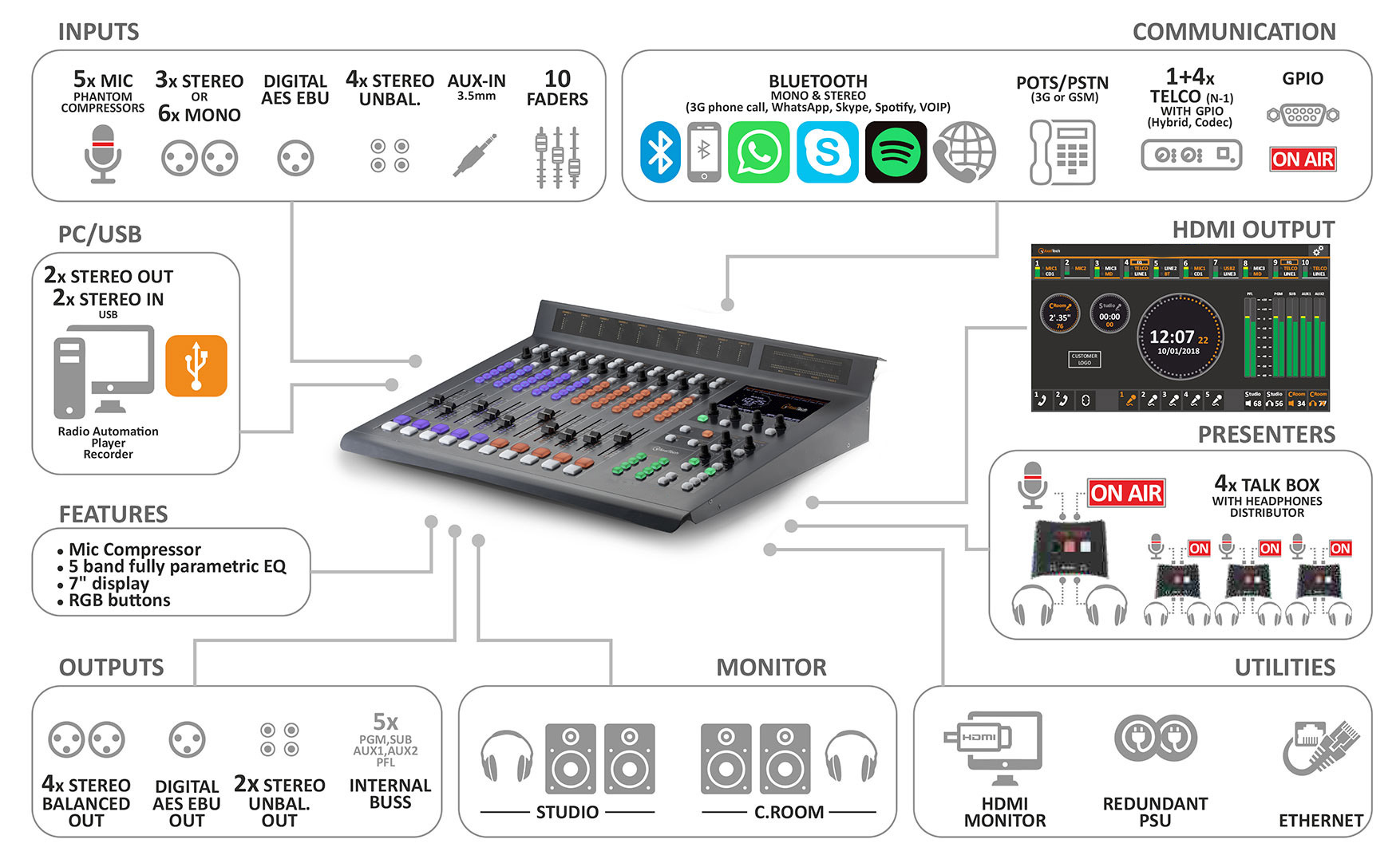 Table de mixage radio - MIDDLEMIX Digitale